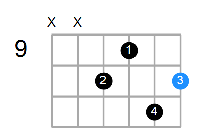 Dsus2#5/C Chord